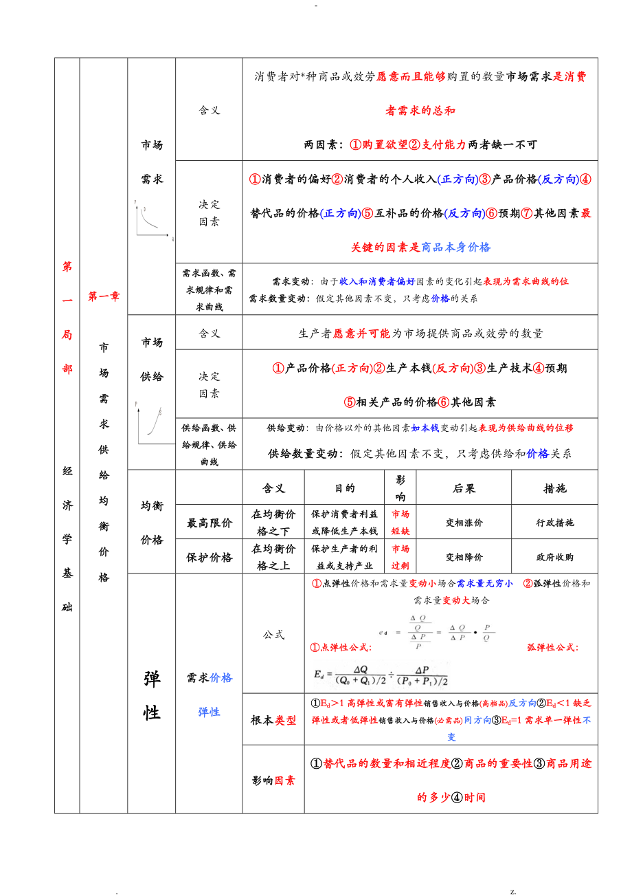 中级经济师经济基础(纵向)_第1页