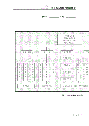 建筑行業(yè)圖7-3 安全保證體系圖