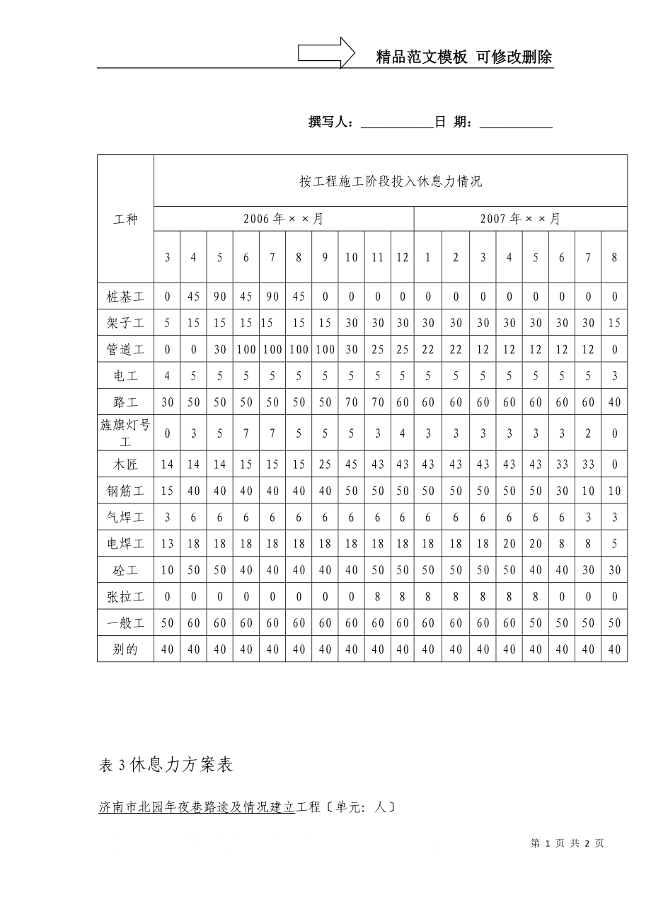 建筑行業(yè)表3 勞動(dòng)力計(jì)劃表_第1頁