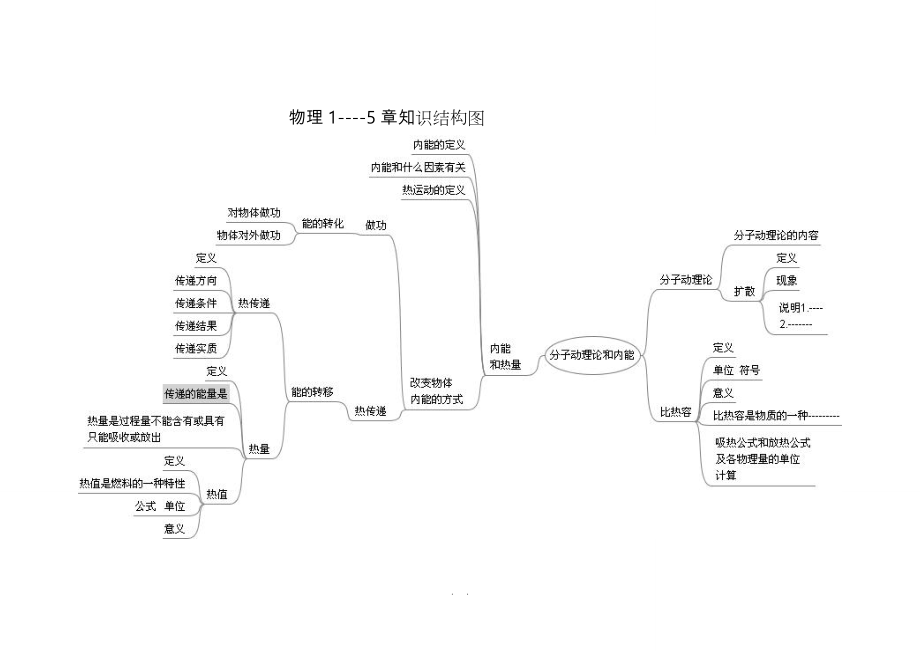 教科版九年级物理（上册）思维导图_第1页