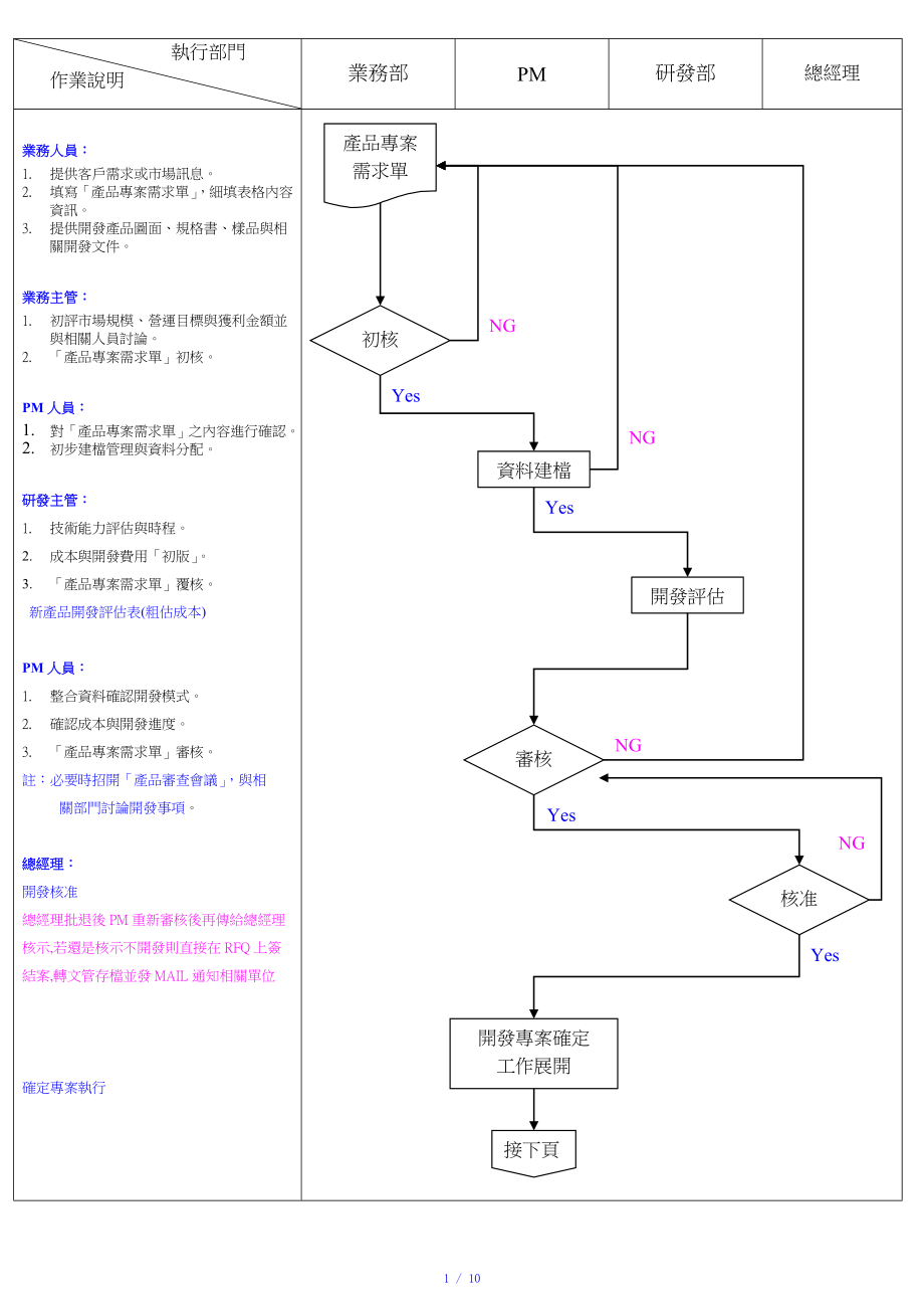 RFQ及新产品开发流程参考模板_第1页