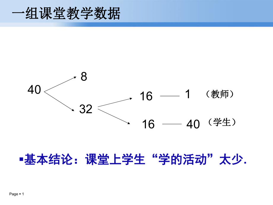 小学语文交流材料《学为主：区域性语文有效课堂的重建课件_第1页