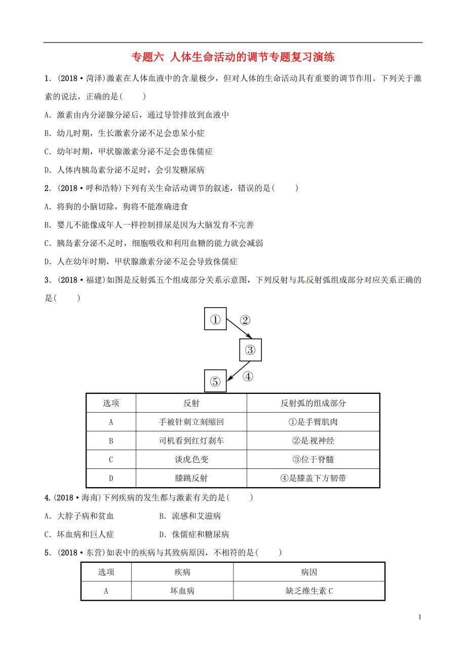 （江西專版）2019中考生物 第2部分 專題六 人體生命活動的調節(jié)專題復習演練_第1頁