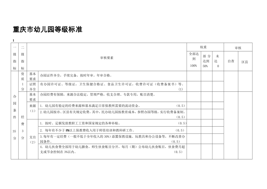重庆市幼儿园等级标准_第1页