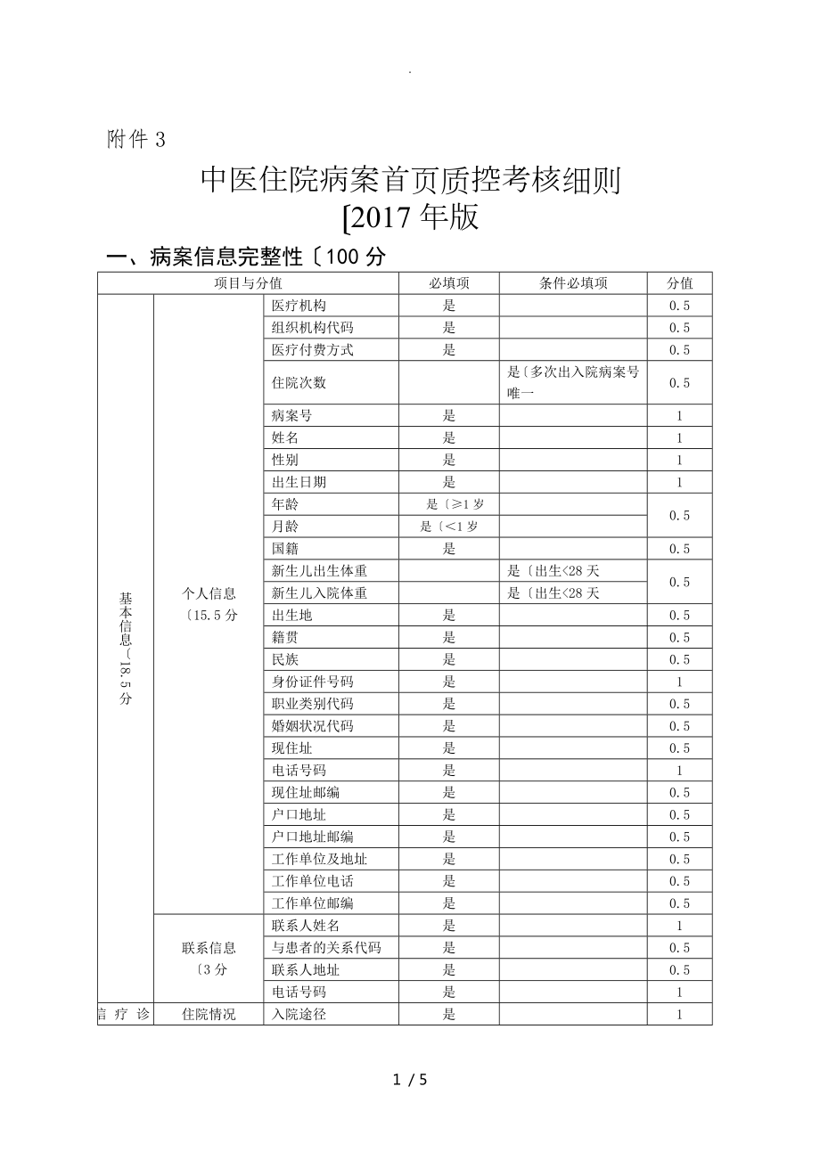 中醫(yī)住院病案首頁(yè)質(zhì)控考核細(xì)則[2018版]_第1頁(yè)