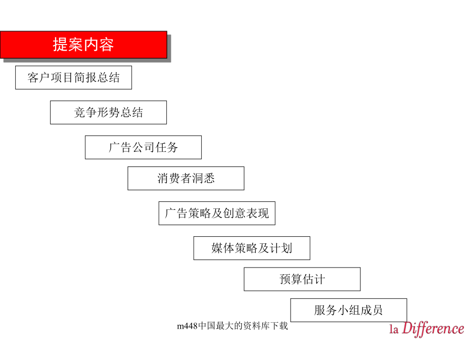 广州房地产项目整体策划方案30地产策划_第1页