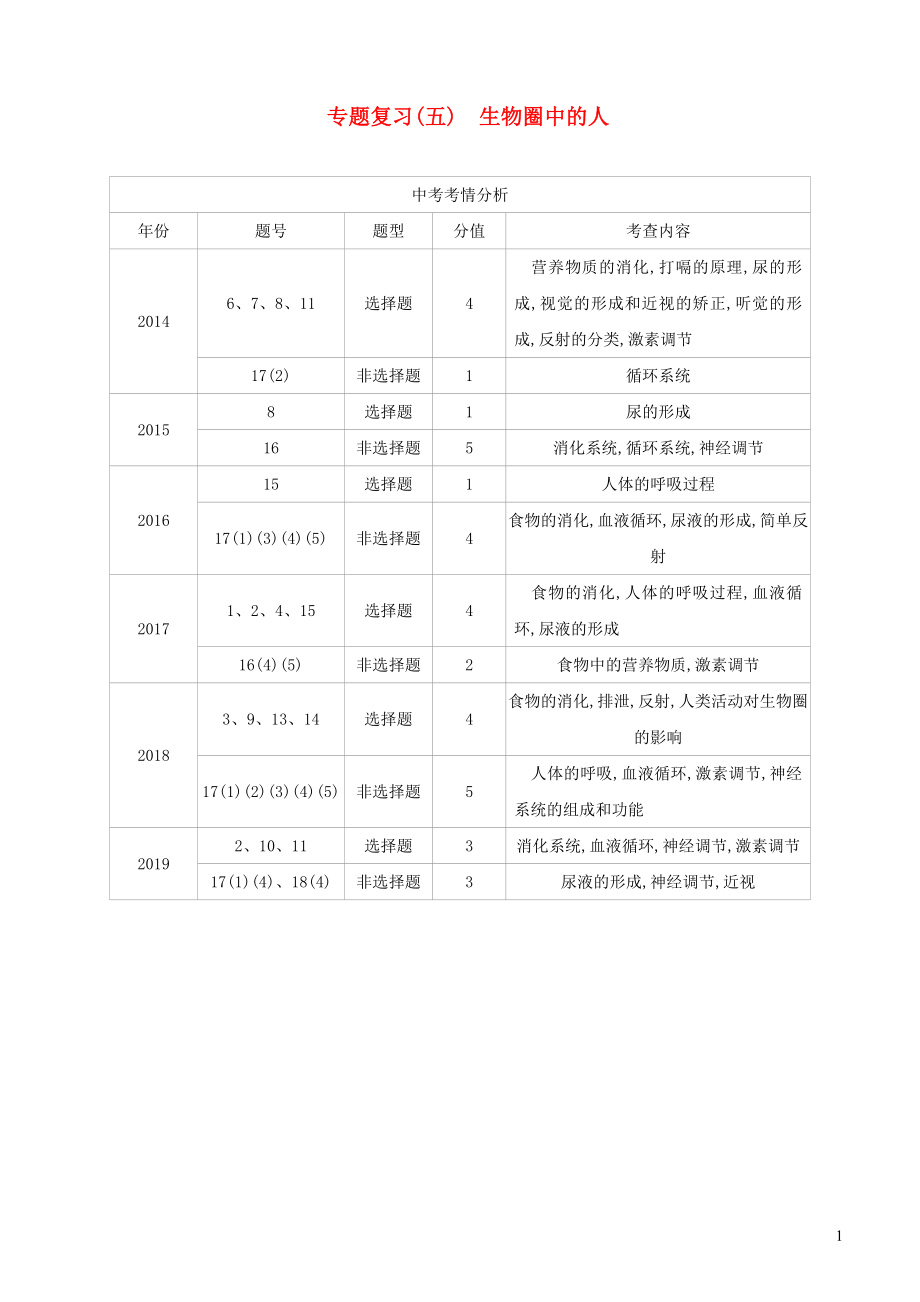 （江西專版）2020年中考生物復(fù)習(xí) 專題復(fù)習(xí)（五）生物圈中的人_第1頁