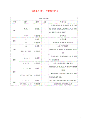 （江西專(zhuān)版）2020年中考生物復(fù)習(xí) 專(zhuān)題復(fù)習(xí)（五）生物圈中的人