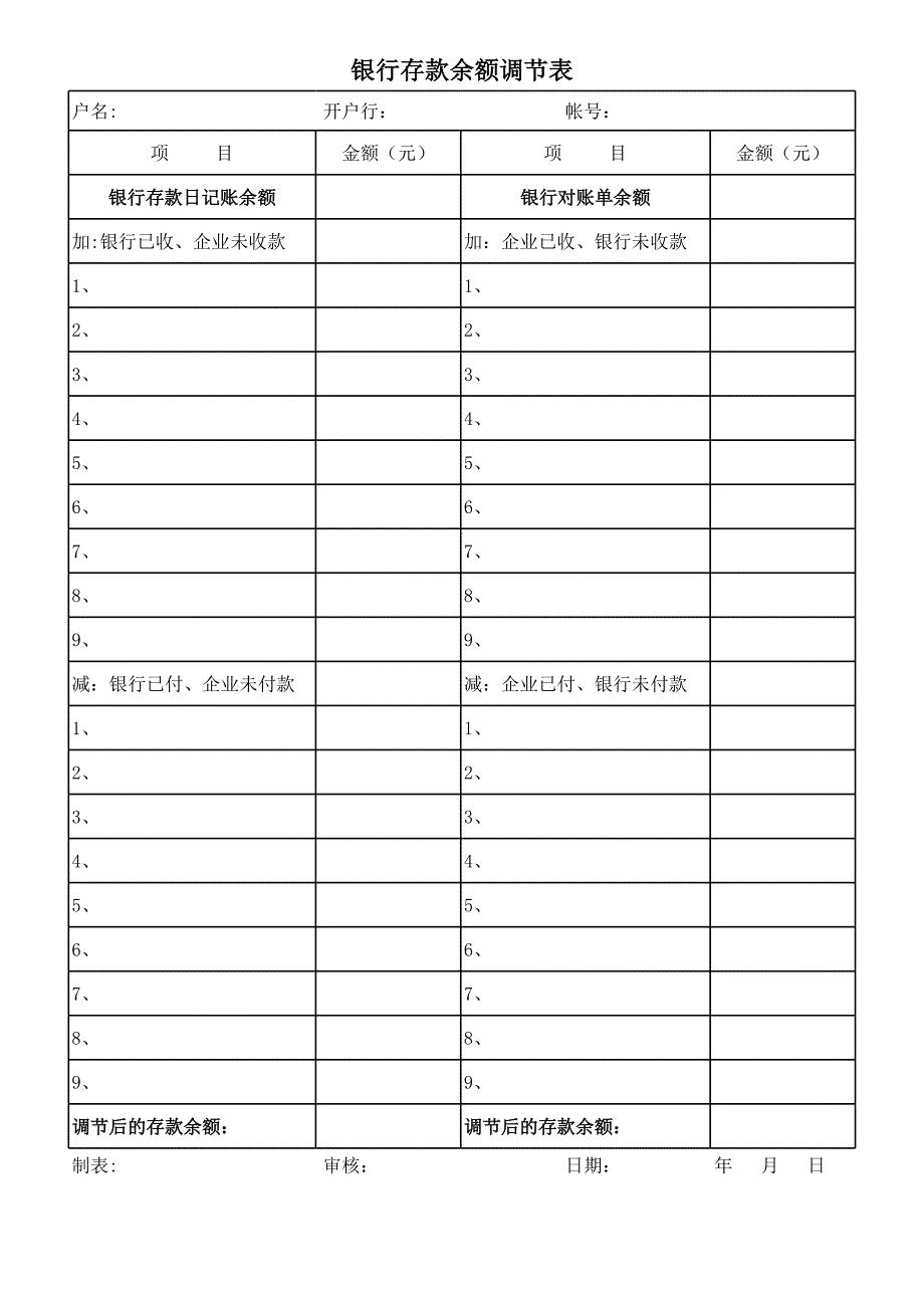 銀行存款余額調(diào)節(jié)表模板[共3頁]_第1頁