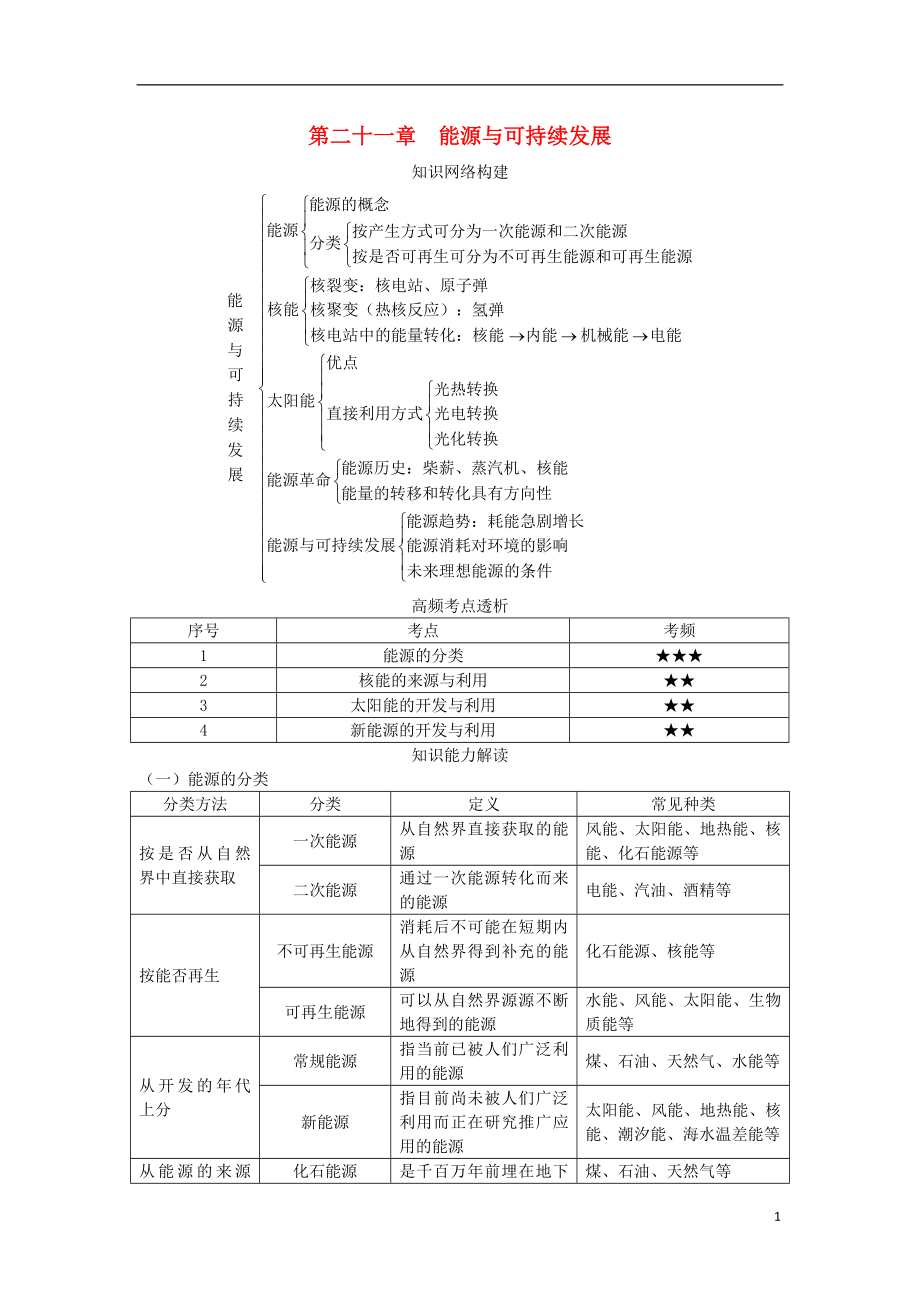 2018屆中考物理 基礎(chǔ)知識手冊 第二十一章 能源與可持續(xù)發(fā)展_第1頁