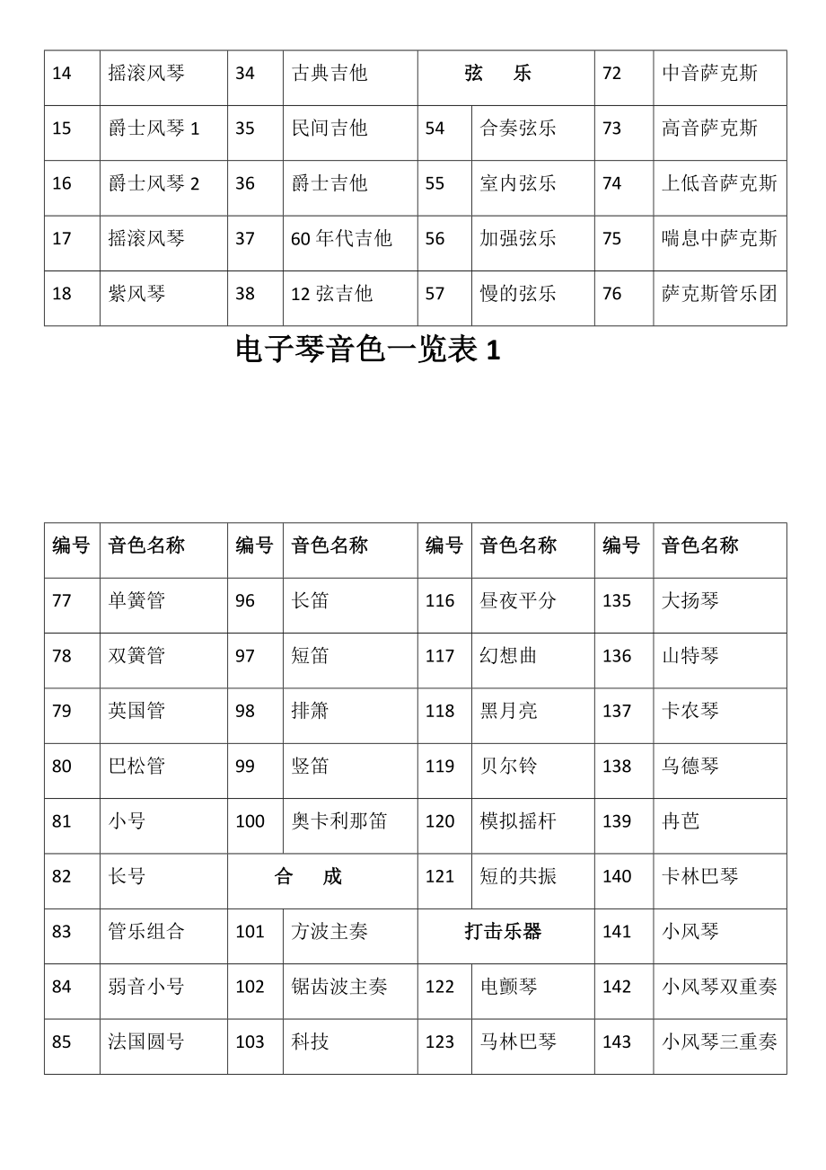 雅马哈电子琴373音色表图片