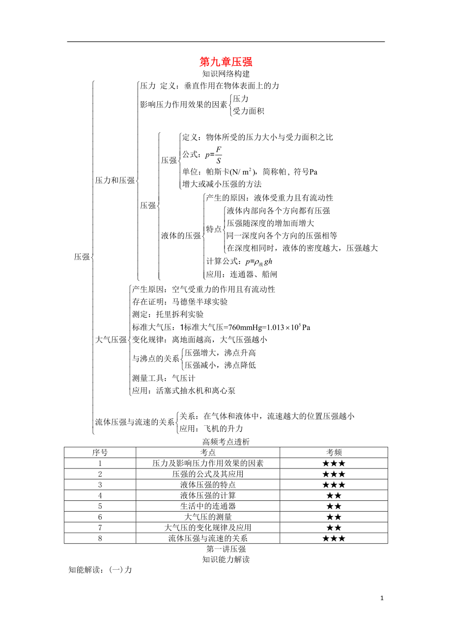 2018屆中考物理 基礎(chǔ)知識(shí)手冊(cè) 第九章 壓強(qiáng)_第1頁