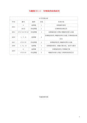 （江西專版）2020年中考生物復(fù)習(xí) 專題復(fù)習(xí)（二）生物體的結(jié)構(gòu)層次