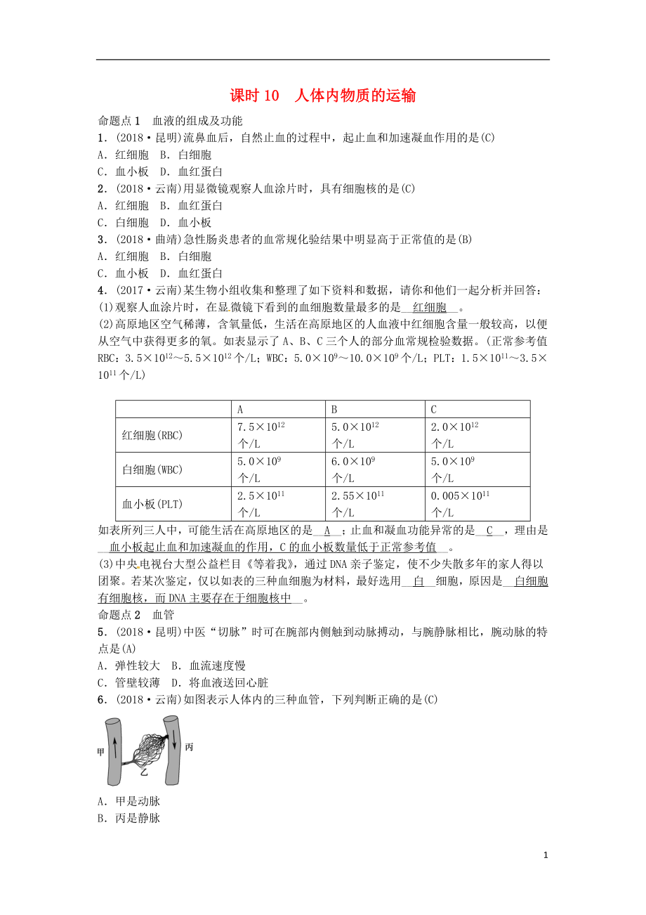 （云南專版）2019屆中考生物 教材考點(diǎn)梳理 第10課時(shí) 人體內(nèi)物質(zhì)的運(yùn)輸_第1頁