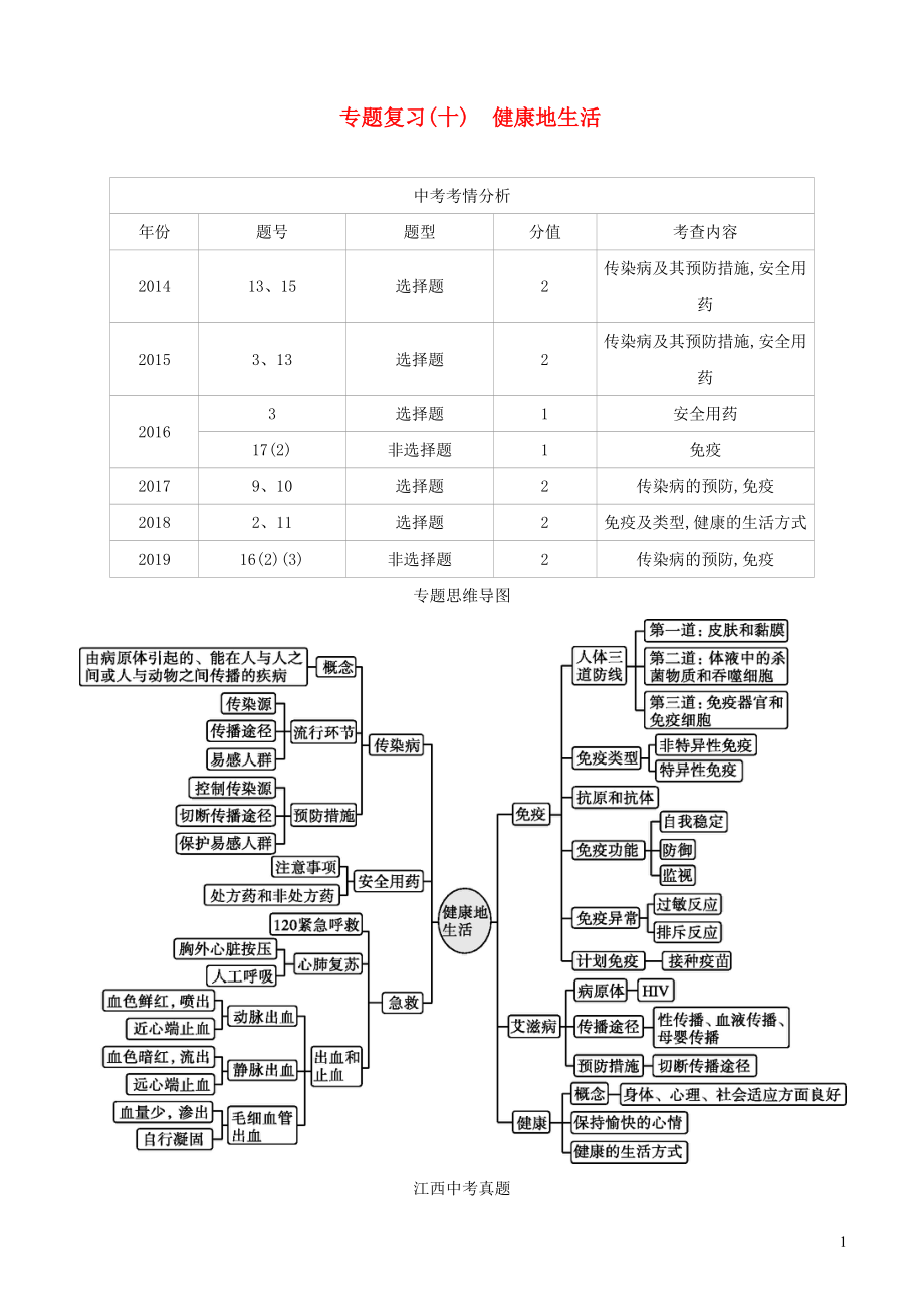 （江西專版）2020年中考生物復(fù)習(xí) 專題復(fù)習(xí)（十）健康地生活_第1頁