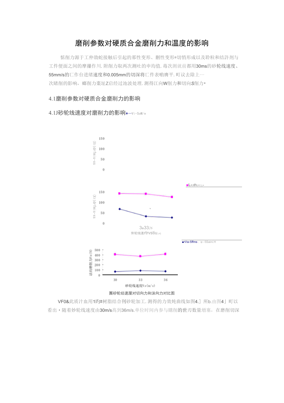 磨削參數(shù)對(duì)硬質(zhì)合金磨削力和溫度的影響_第1頁(yè)