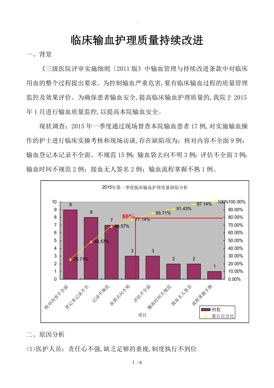 安全输血护理-综合质量PDCA[持续改进]_第1页