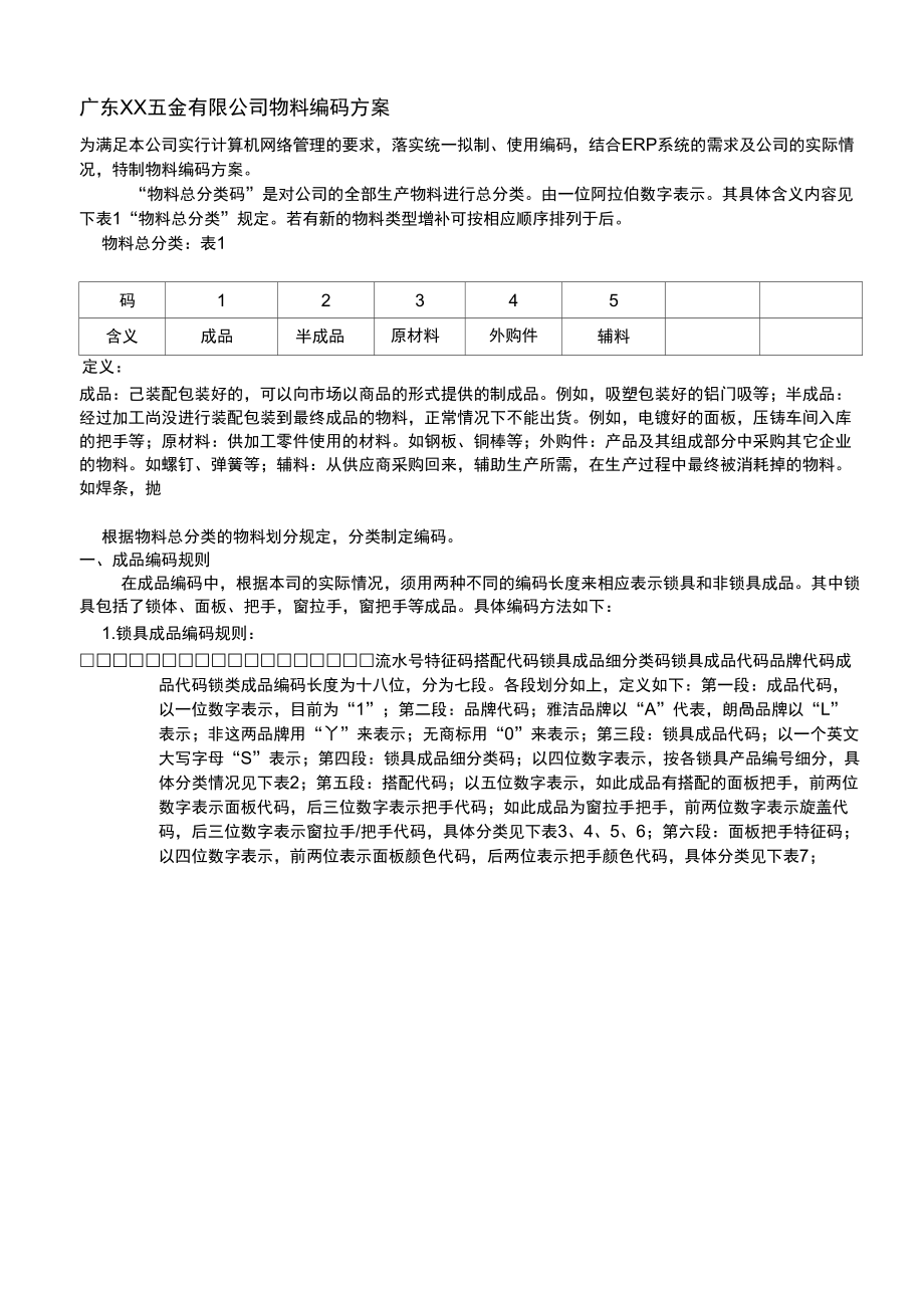 XX五金物料编码方案_第1页