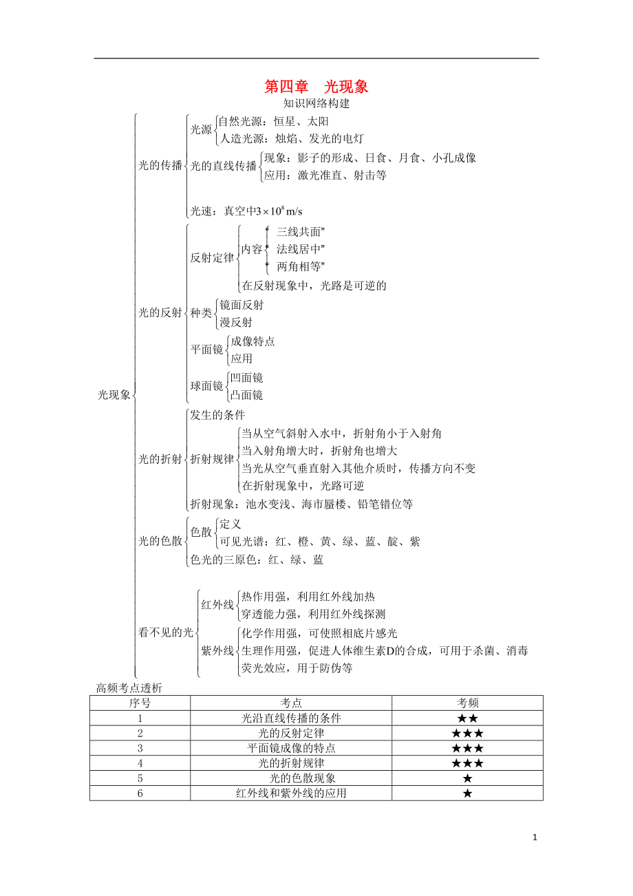 2018屆中考物理 基礎(chǔ)知識(shí)手冊(cè) 第四章 光現(xiàn)象_第1頁