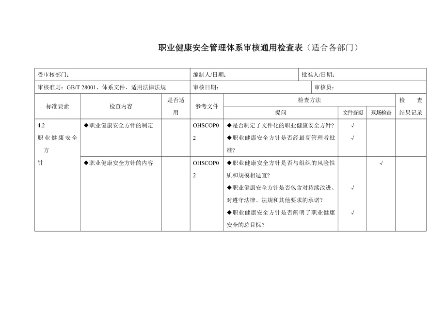 职业健康安全管理体系审核通用检查表适合各部门_第1页