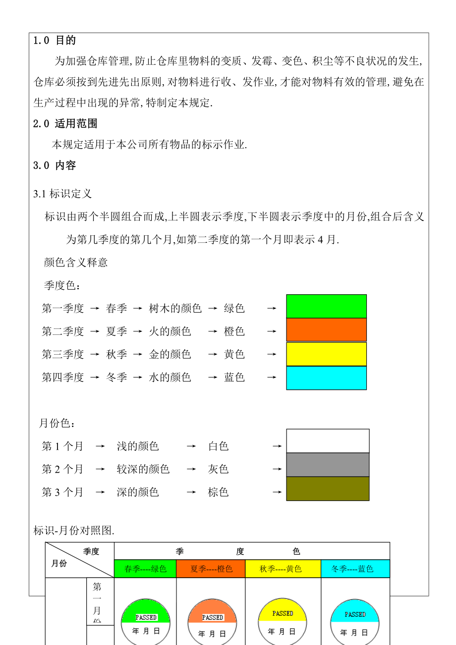 先进先出管理办法_第1页