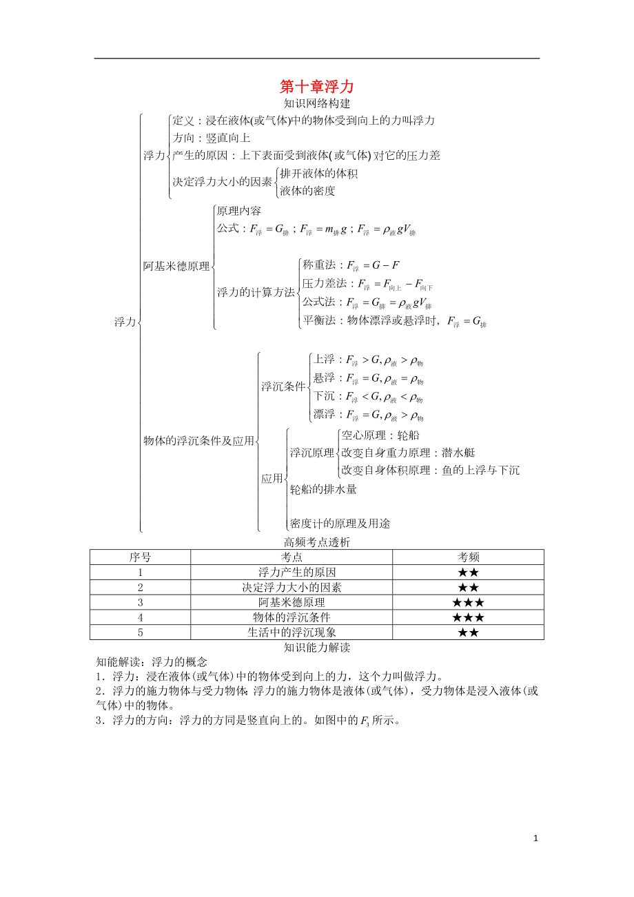 2018屆中考物理 基礎(chǔ)知識(shí)手冊(cè) 第十章 浮力_第1頁(yè)