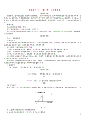 （北京專版）2018年中考生物復(fù)習(xí)方案 專題提升（二）