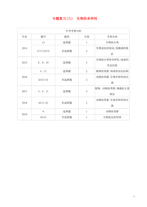 （江西專版）2020年中考生物復(fù)習(xí) 專題復(fù)習(xí)（八）生物的多樣性