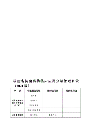 福建省抗菌药物临床应用分级管理目录(2012版)