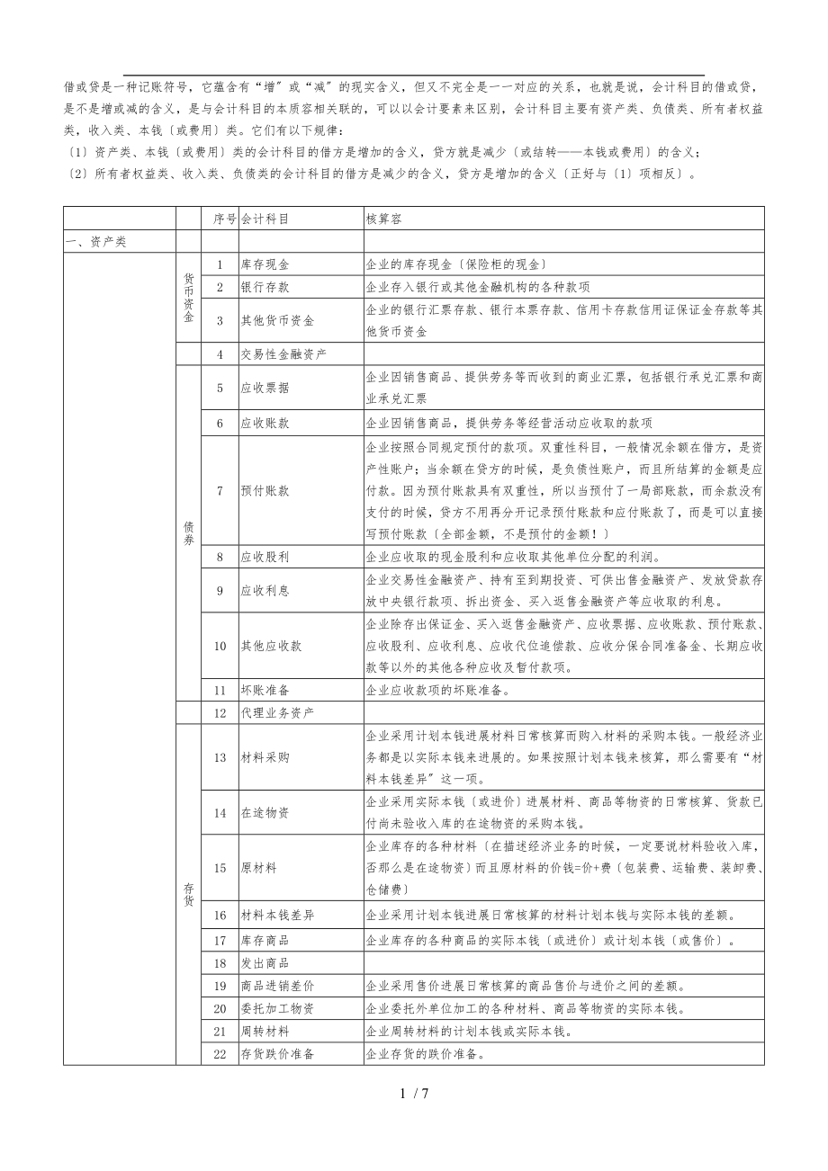 会计科目表与详细解释_第1页