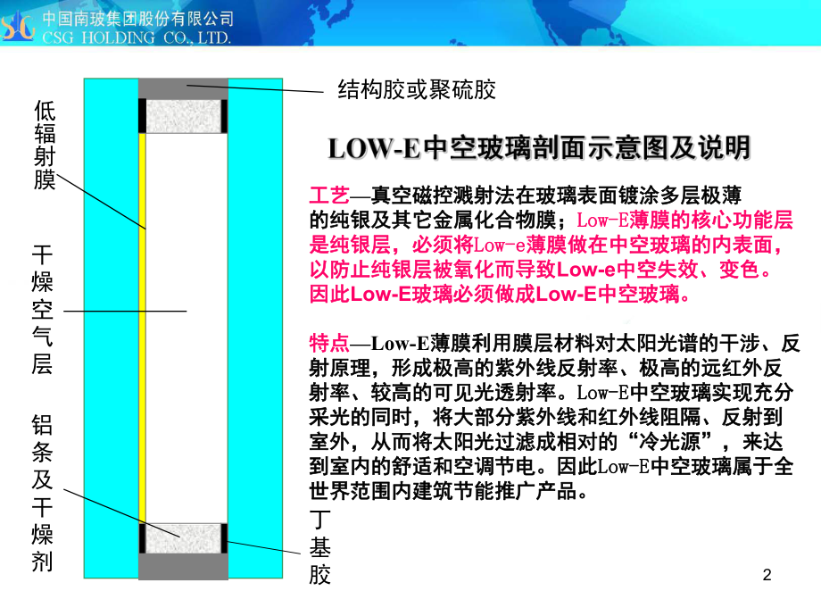 lowe中空玻璃的簡單介紹課堂ppt_第2頁