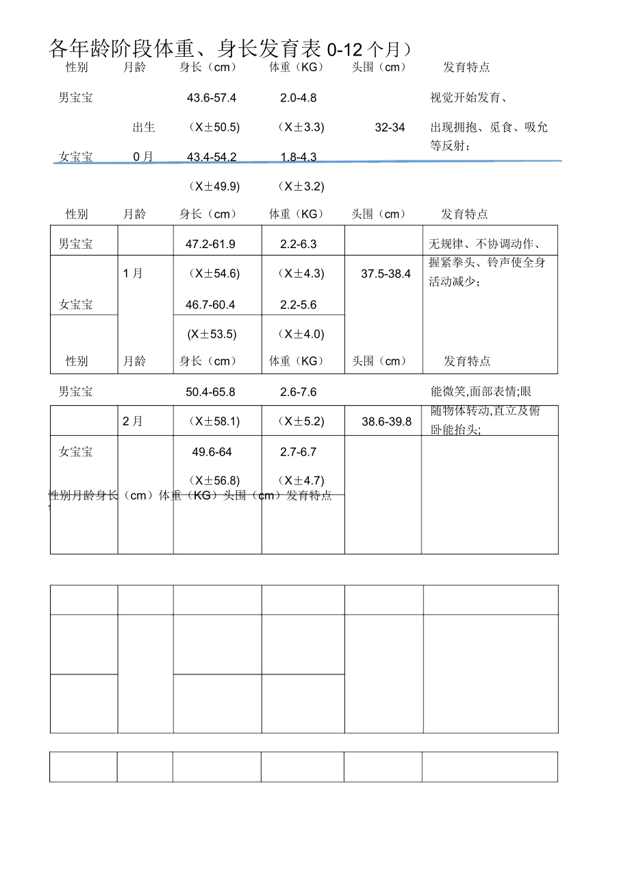 个月婴幼儿发育表_第1页