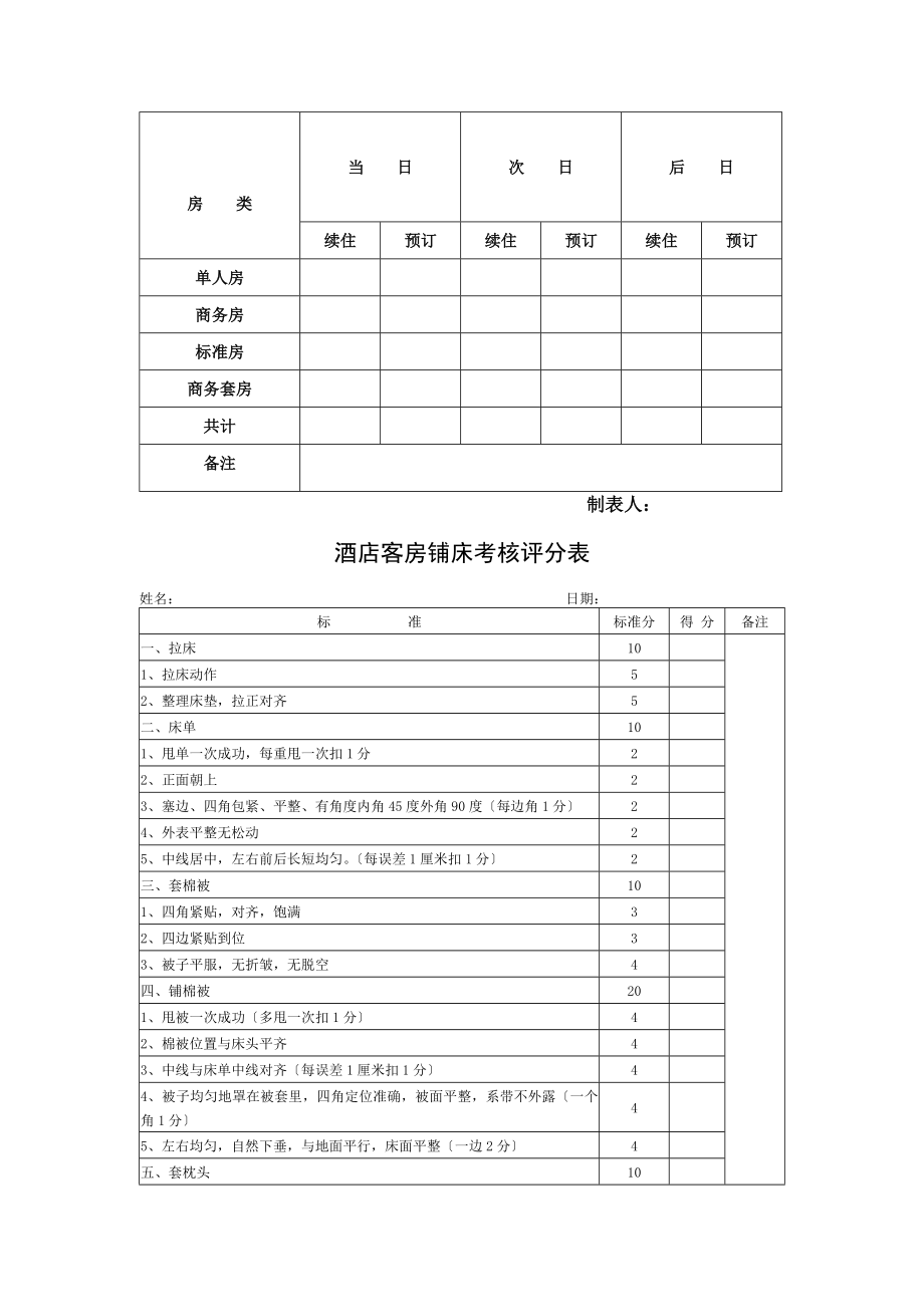 酒店客房实用表格大全图片