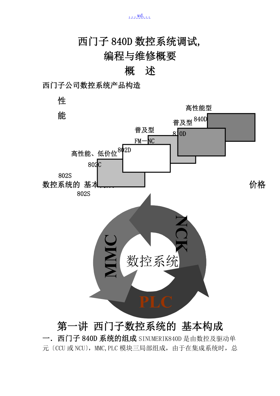 西门子840D数控系统调试编程与维修概要_第1页