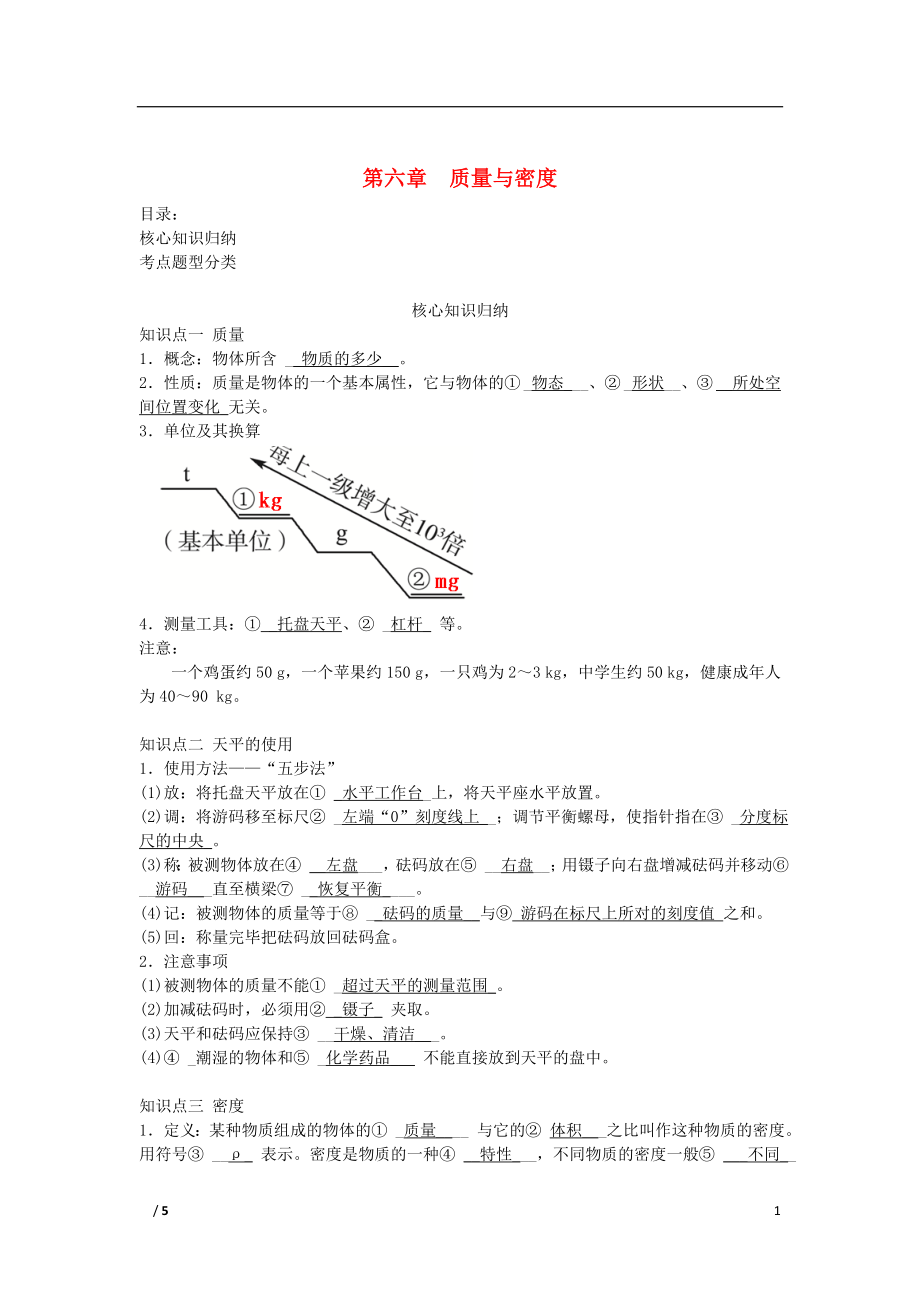 2019中考物理一輪復習 第六章 質(zhì)量與密度（核心知識歸納+考點題型分類）_第1頁