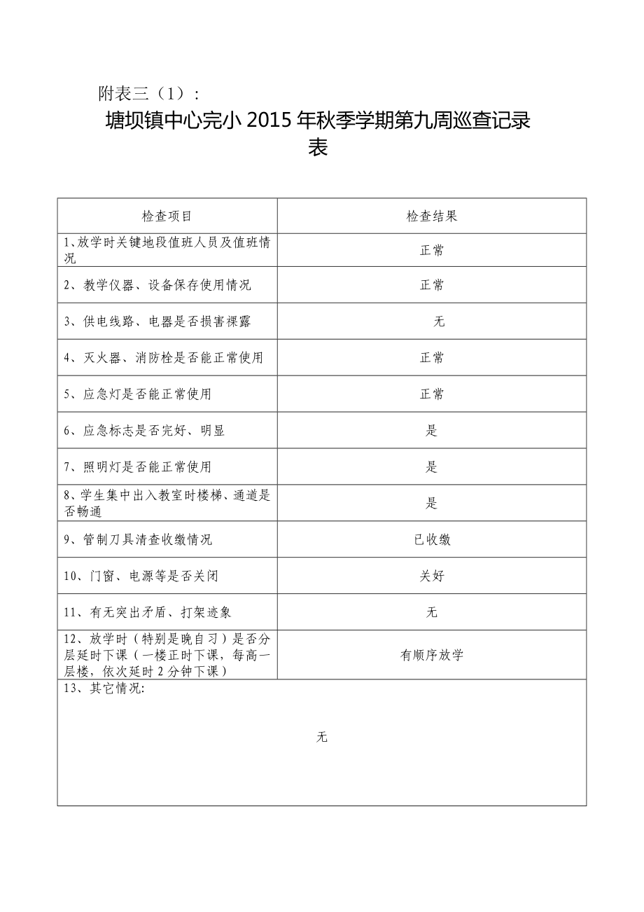 塘坝镇中心完小季学期第九周巡查记录表_第1页
