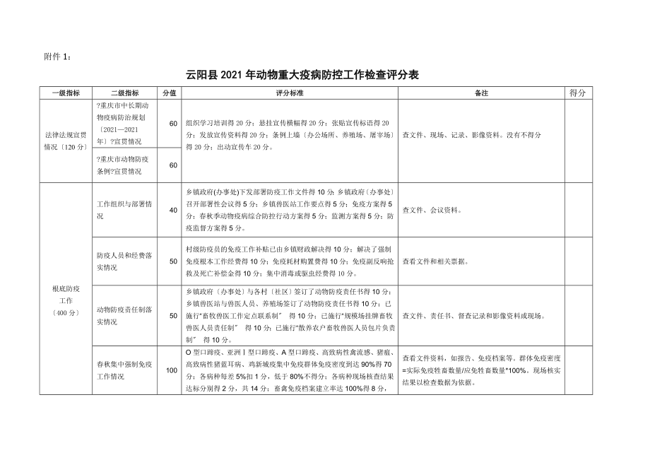 交叉检查评分表_第1页