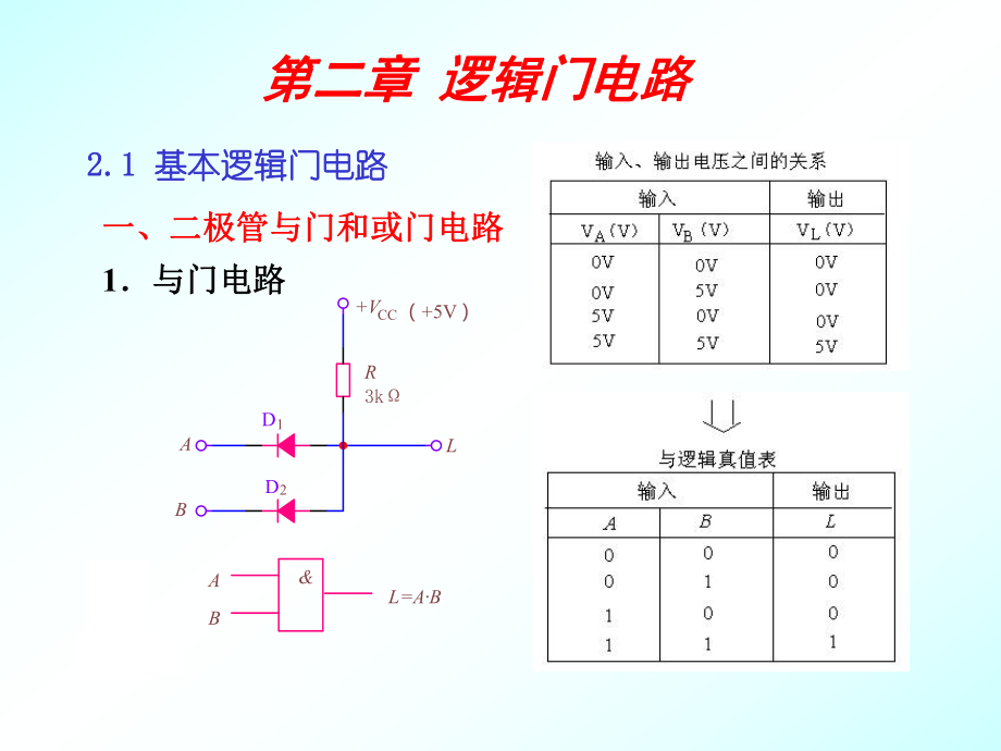 二极管与门和或门电路_第1页