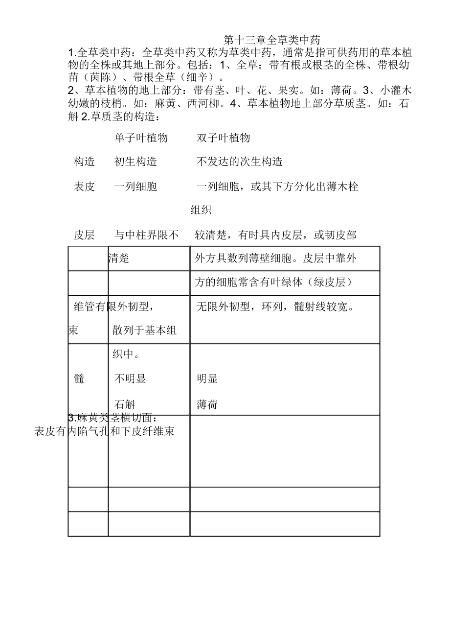 中药鉴定学12_第1页