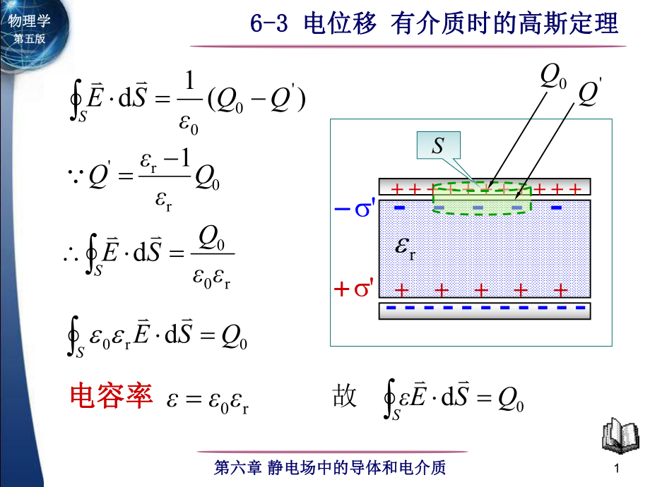 物理学第五版电子教案63电位移有介质时的高斯定理_第1页