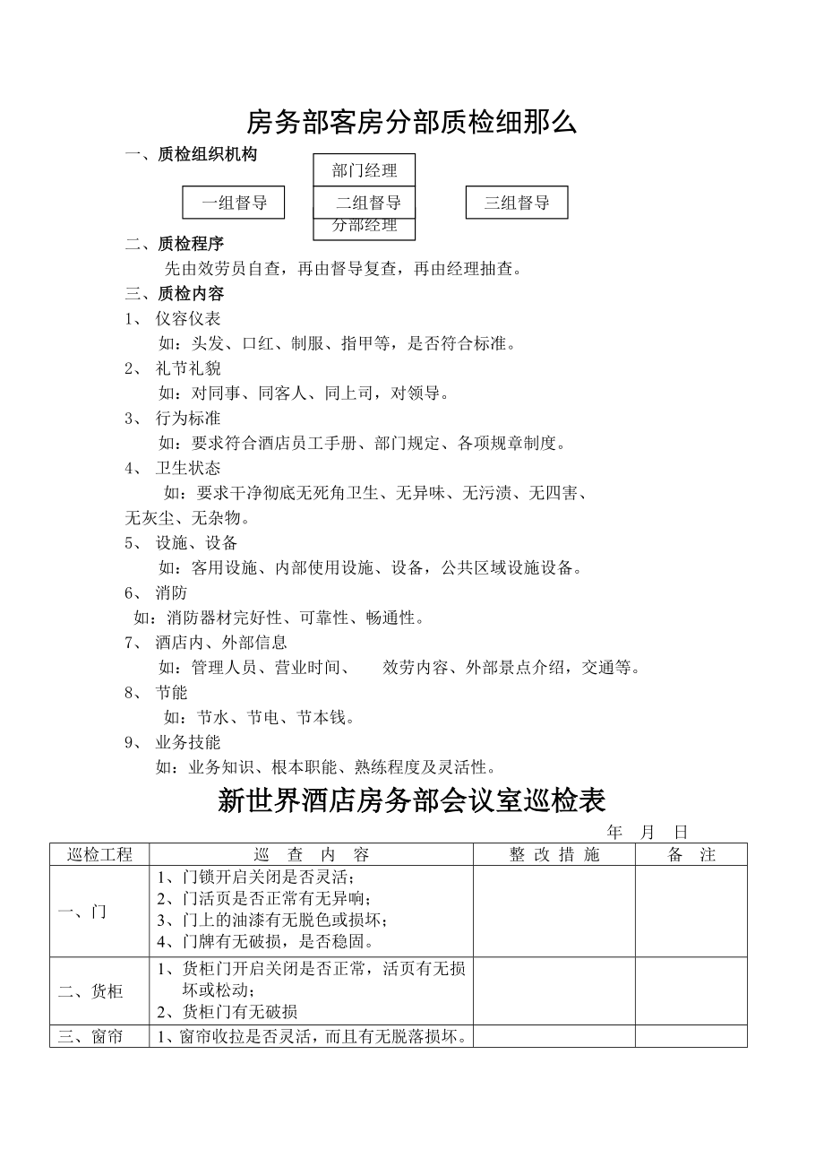 宾馆酒店客房部巡检表修_第1页