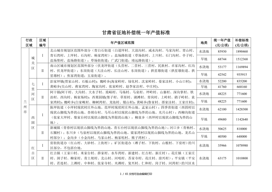 甘肃省征地补偿统一年产值标准_第1页