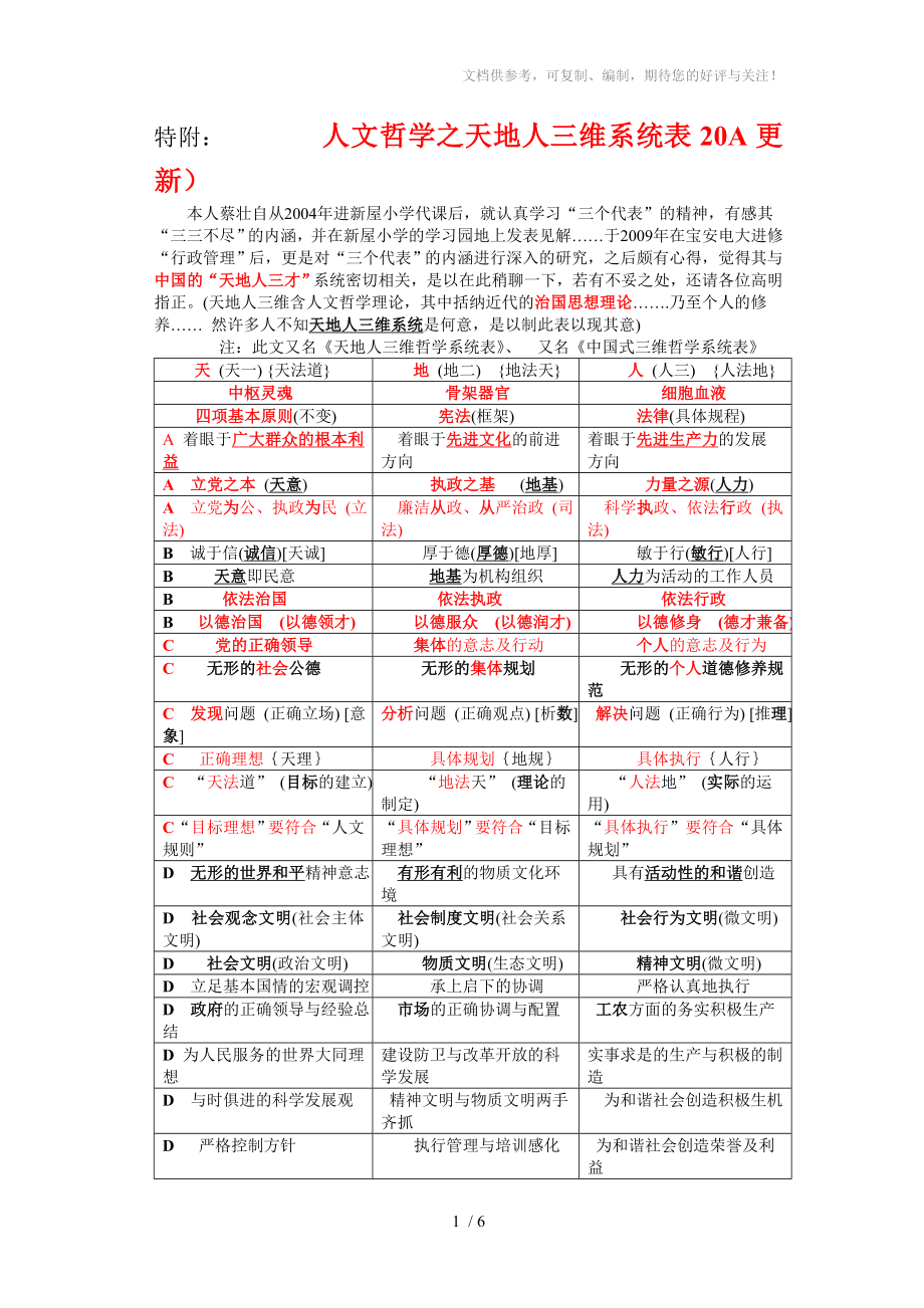 人文哲学之天地人三维系统表20A_第1页