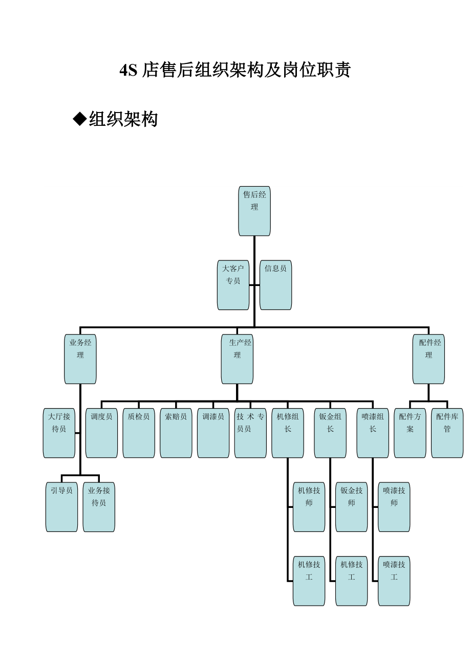 奇瑞人员组织架构图片