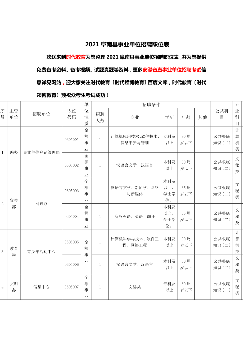 阜南县事业单位招聘职位表_第1页