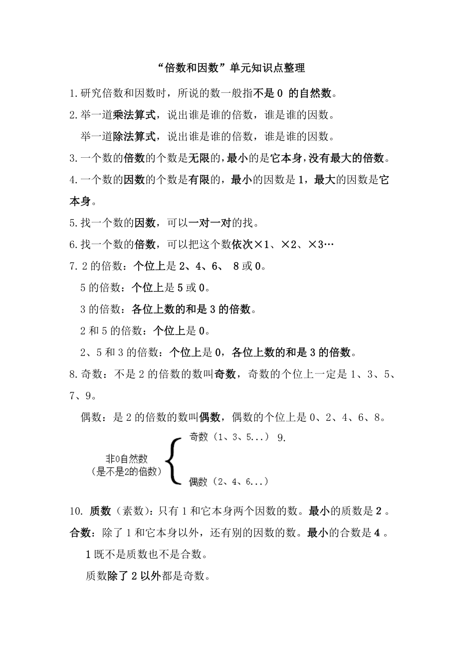 五年級下冊數(shù)學素材資料- 因數(shù)和倍數(shù)知識點整理 蘇教版(2014秋) 無答案_第1頁