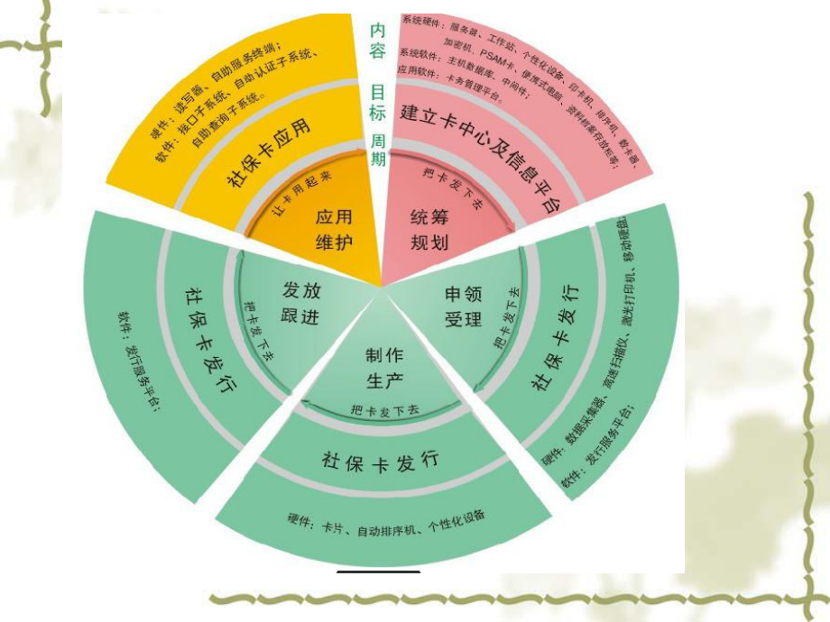 社会保障学ppt课件_第1页