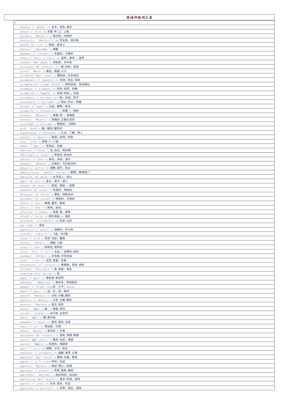 【大學(xué)英語】英語四級詞匯表帶音標(biāo)word版()_第1頁