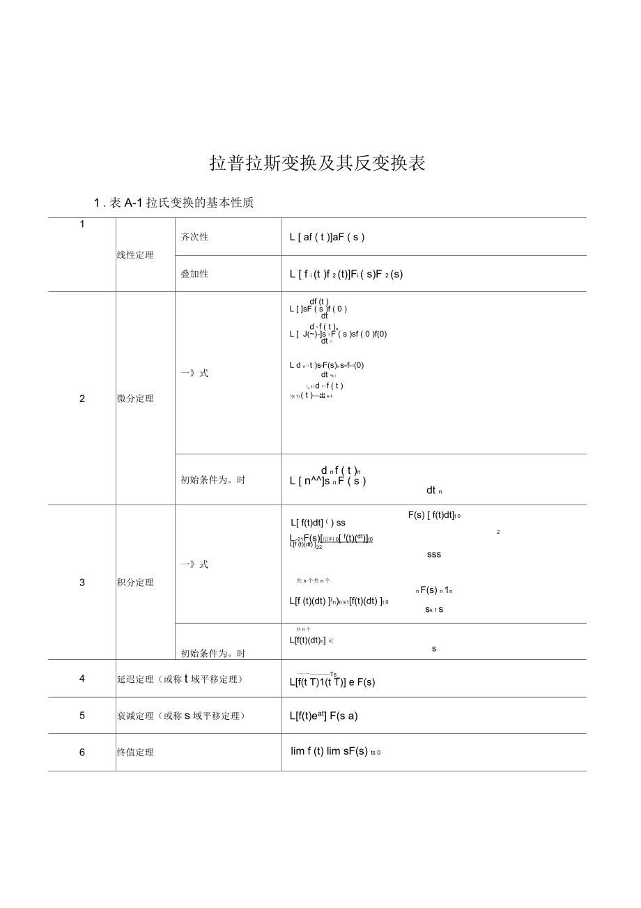 拉普拉斯变换及其逆变换表_第1页