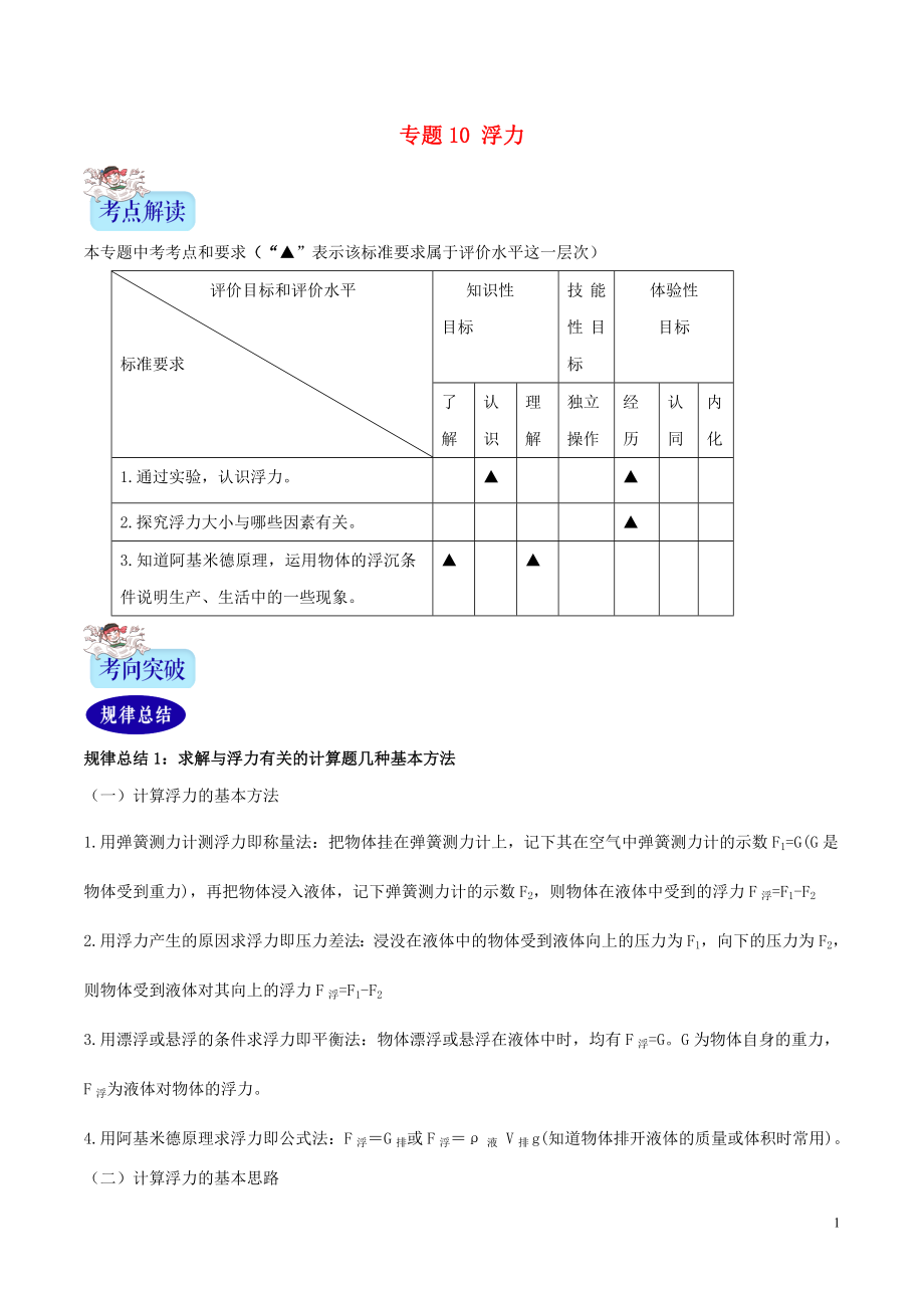 2年中考1年模擬備戰(zhàn)2020年中考物理 專題10 浮力（含解析）_第1頁